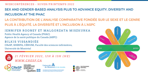 Affiche pour "Application of SGBA+ to advance equity, diversity and inclusion at the PHAC"