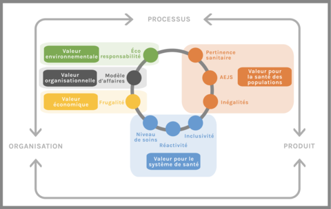 Cadre conceptuel IRS